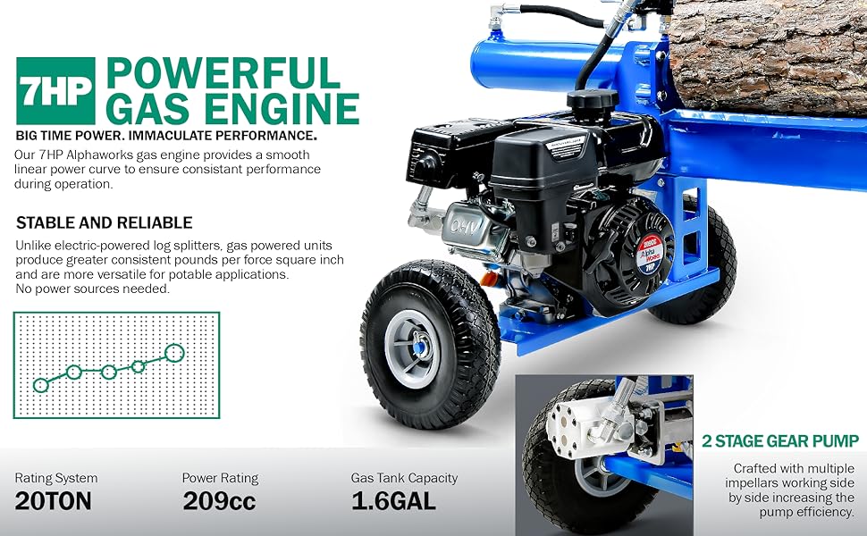 Landworks Log Splitter Portable 20 Ton Rapid Auto Return
