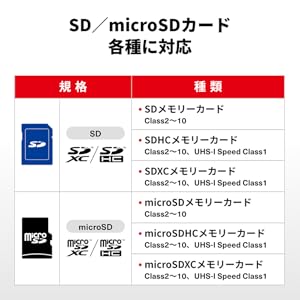 SD Compatibility Chart