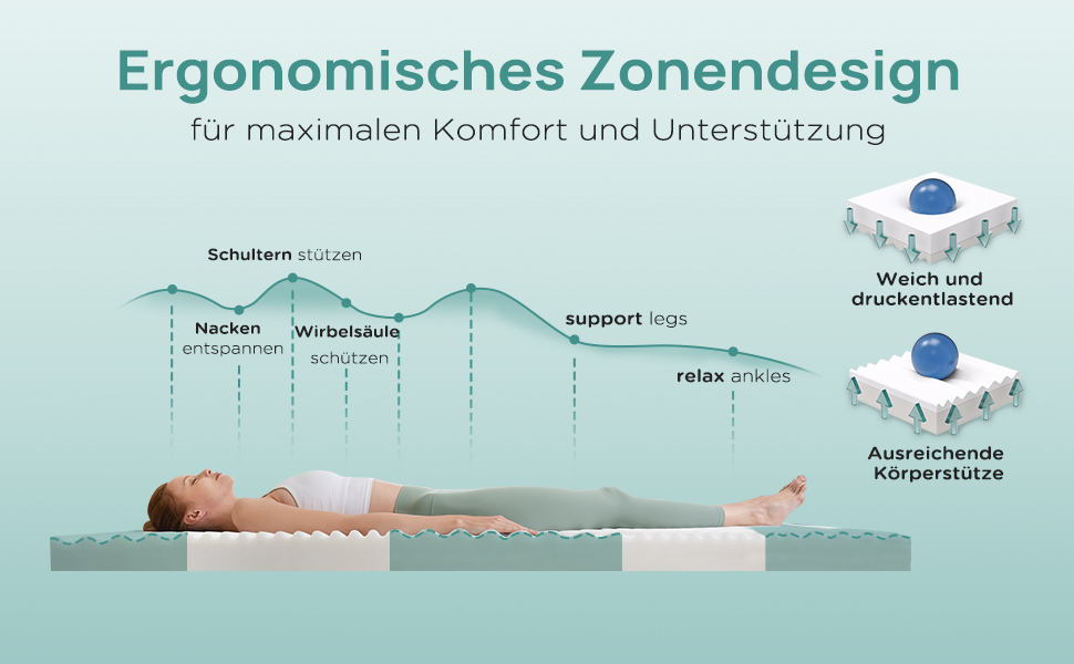 Wende-Matratzenbezug