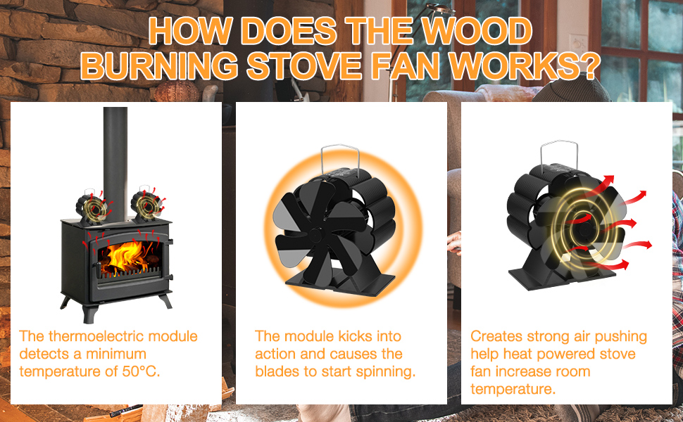 6 Blade Woodburner Stove Fan, Gobesty Heat Powered Log Burner Fan