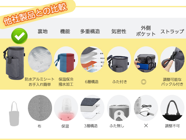 Amazon | ZenCT 水筒カバー 保温保冷 ペットボトルカバー ボトル