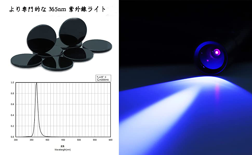 Amazon.co.jp : ブラックライト 365nm 20W USB充電式 UVライト レジン