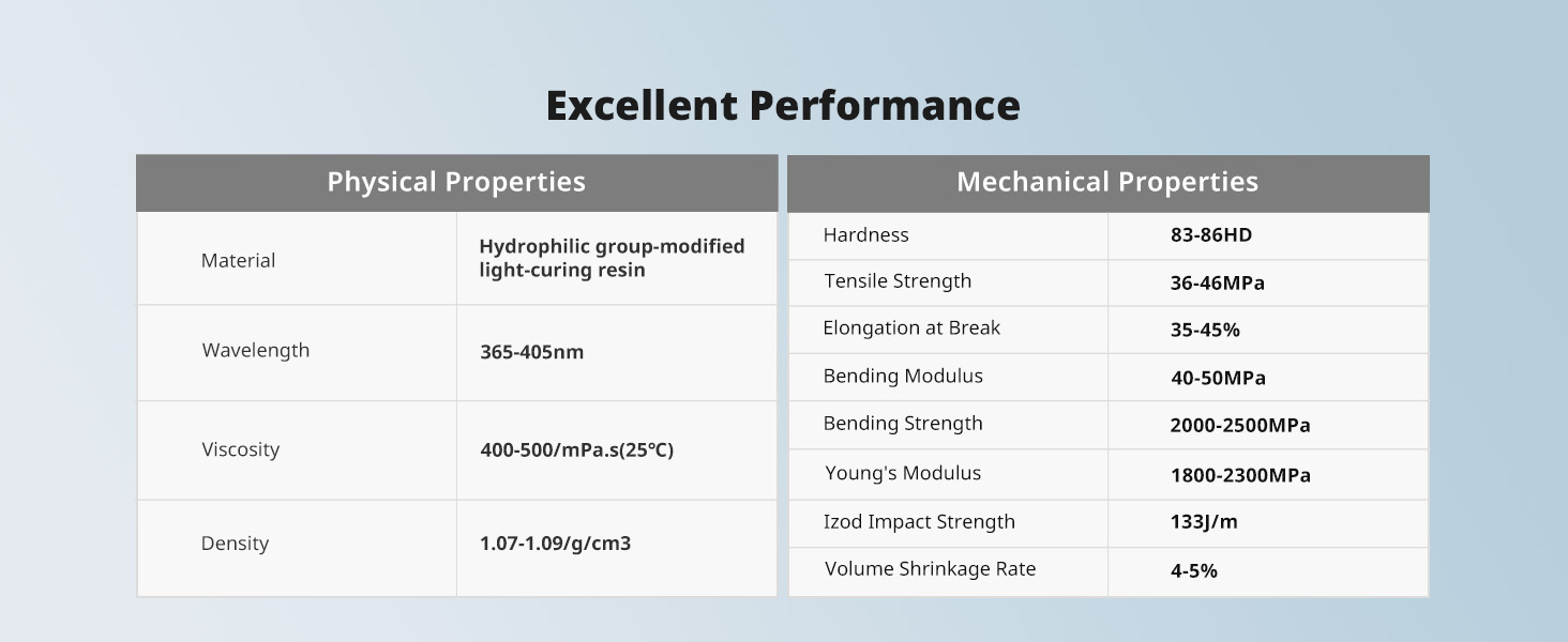 water washable abs like resin 3.0