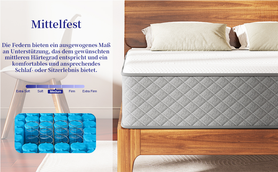 Split image showing mattress firmness test with blue pressure points diagram on left, and quilted gray mattress on wooden bed frame on right.