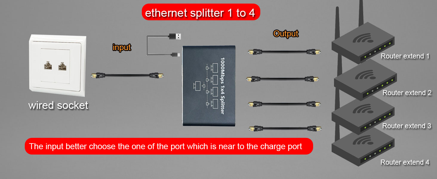 Ethernet Splitter 1 to 4 1000Mbps