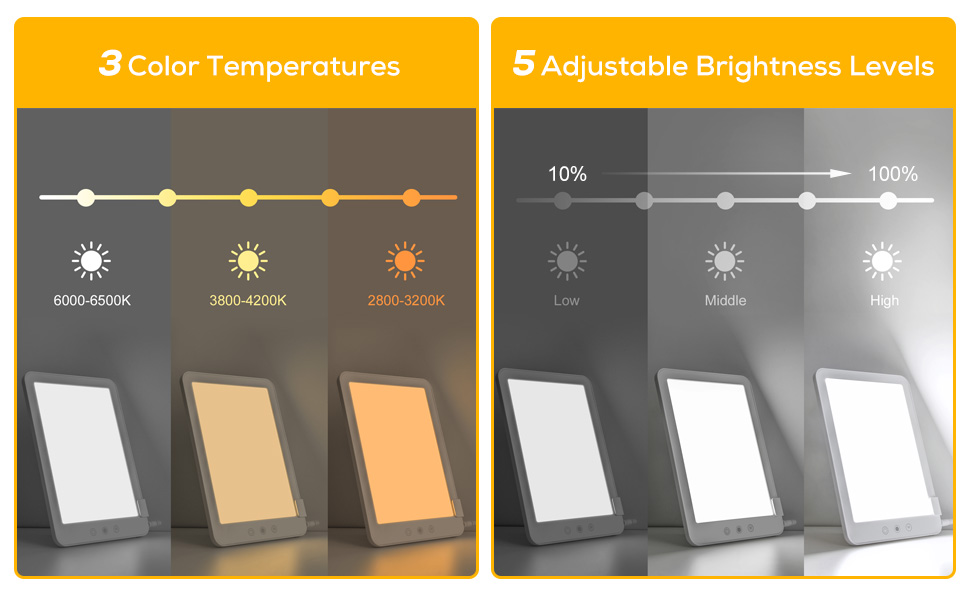 SAD Lamp, Light Therapy Lamp 10000 Lux, SAD LED Light with 5 Brightness