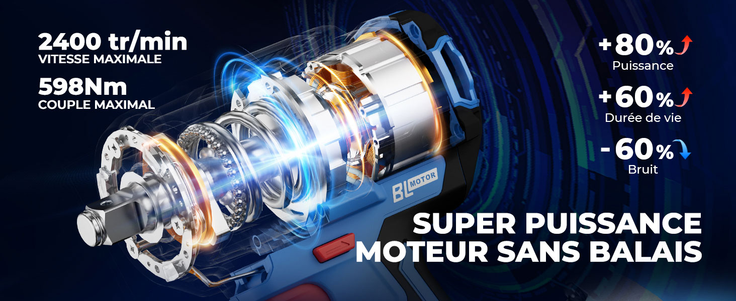 Le texte indique « SUPER PUISSANCE MOTEUR SANS BALAIS » avec « 2400 tr/min », « 598 Nm », « +80 % », « +60 % », « -60 % ». Schéma technique montrant les composants du moteur et les indicateurs de performance avec des effets de lumière bleue.