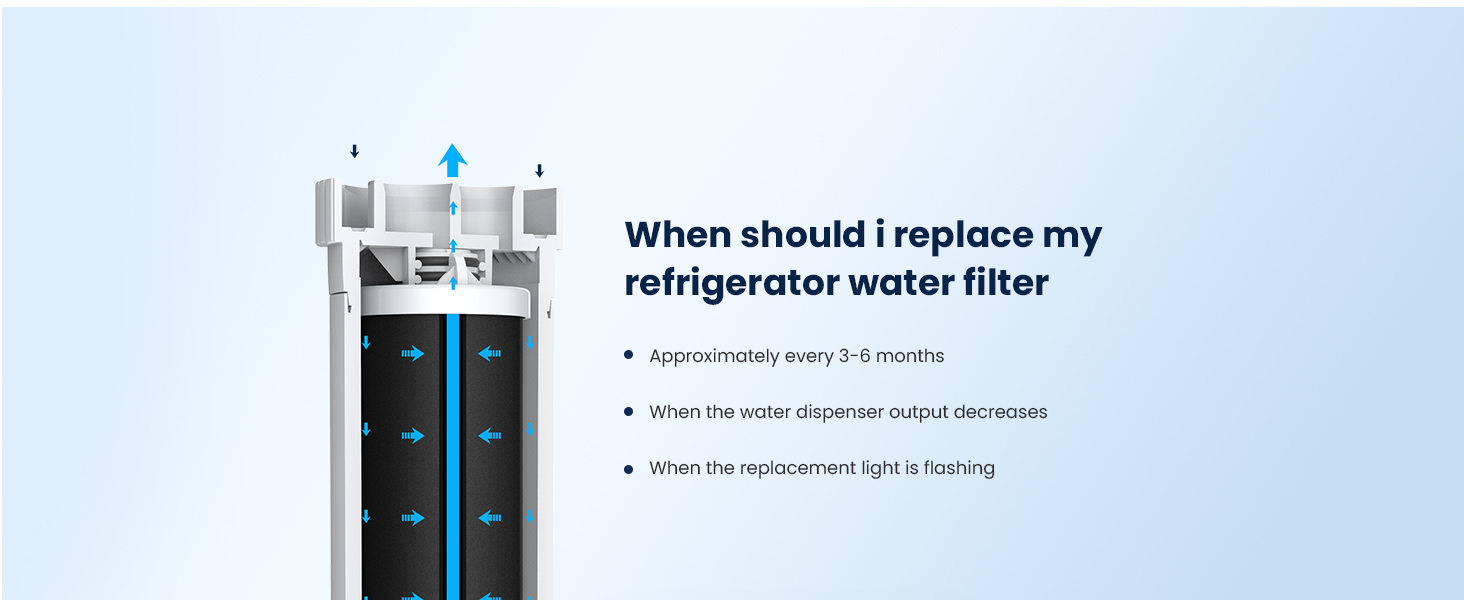 GLACIER FRESH XWF Replacement For GE XWF Refrigerator Water Filter Pack of 1 (Not