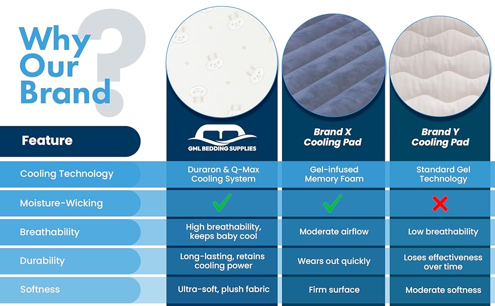 protect protective foam cama beddies bassinet mushie materess mattrass mattresss bbay matterss