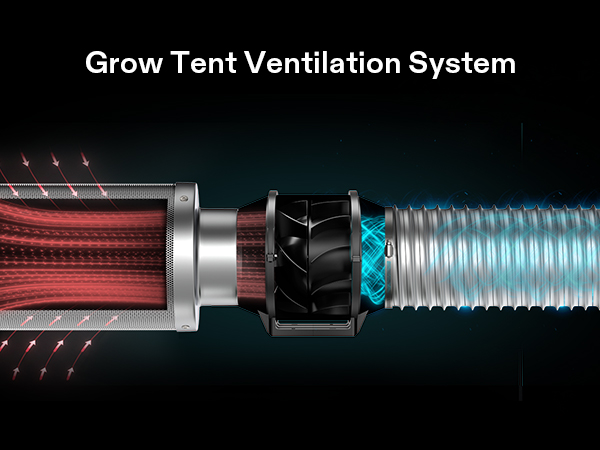 Amazon.com: VIVOSUN Smart Air Filtration S6 Kit 6