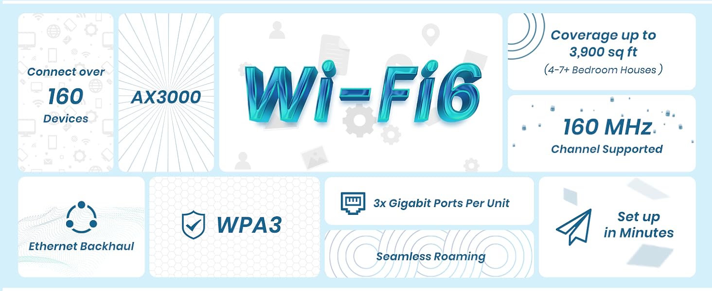 Wi-Fi6 、AX3000、Coverage up to 3,900 sq ft [4-7+ Bedroom Houses]、Connect over 160 Devices