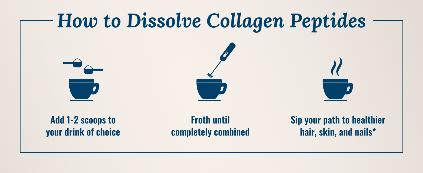 Collagen Peptides Powder NaturallySourced Hydrolyzed