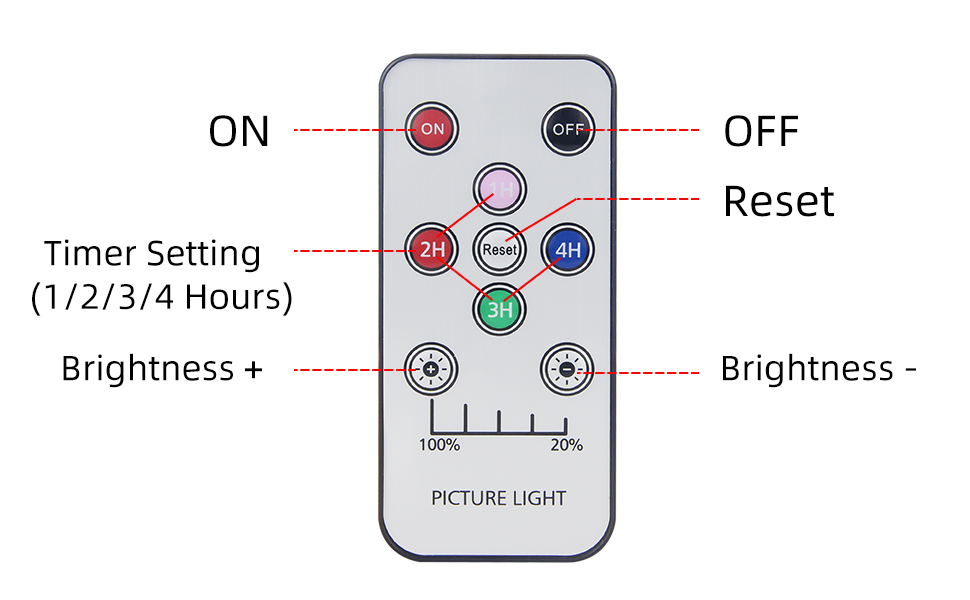 kabelloses Bildlicht