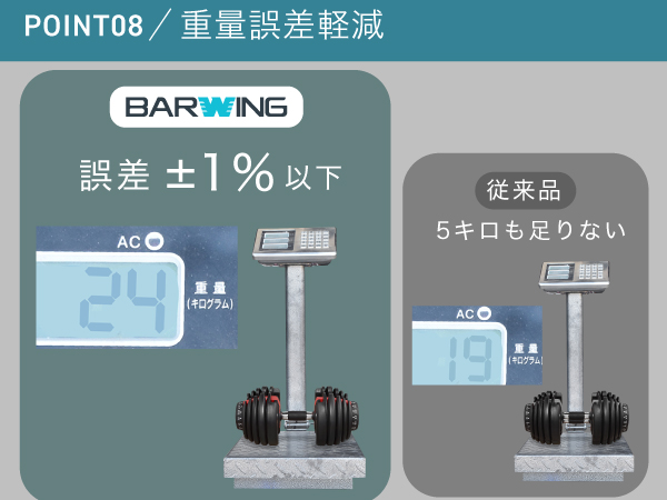 【新品未使用】BARWING NEWモデル ダイヤル式ダンベルセット 24kg 楽天市場】【ただいま・最安挑戦】 NEW 改良版 可変式ダンベル