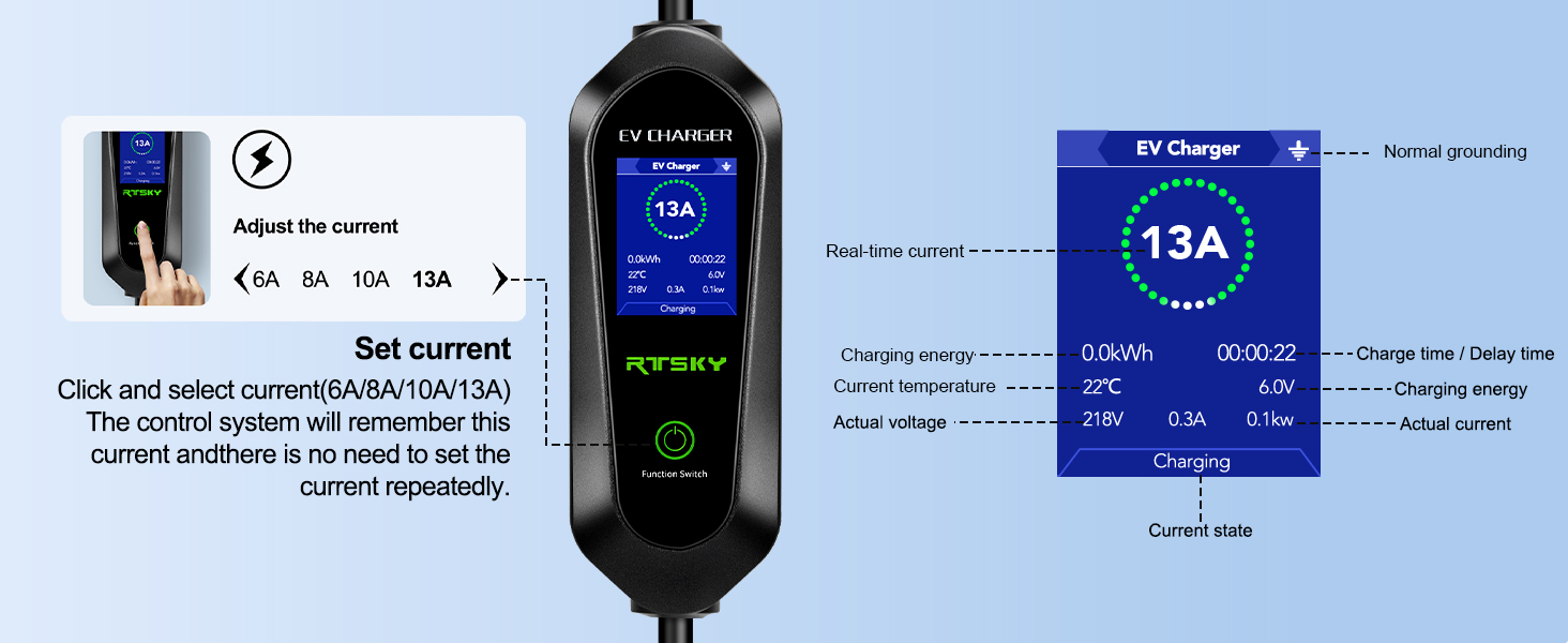 EV charger with digital display showing 13A charging rate. Features adjustable current settings, temperature monitoring, and real-time charging status information on a blue LCD screen.