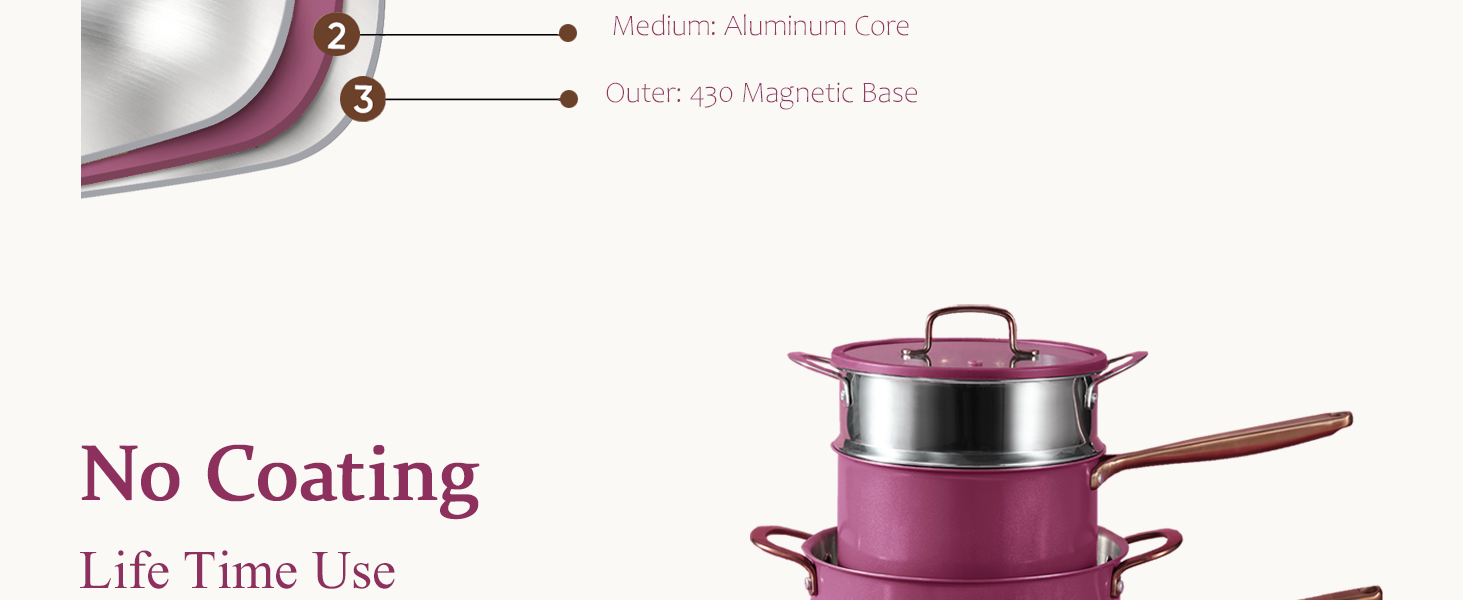 No Coating-Life Time Use