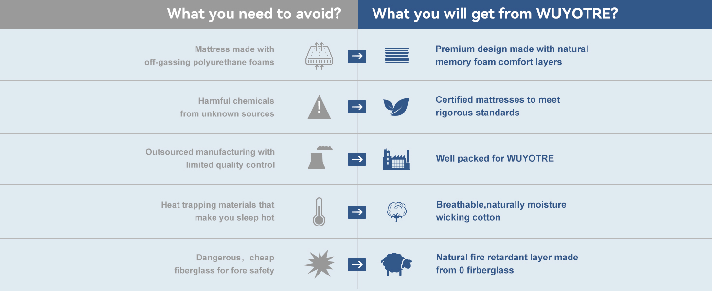 memory foam hybrid mattress in a box