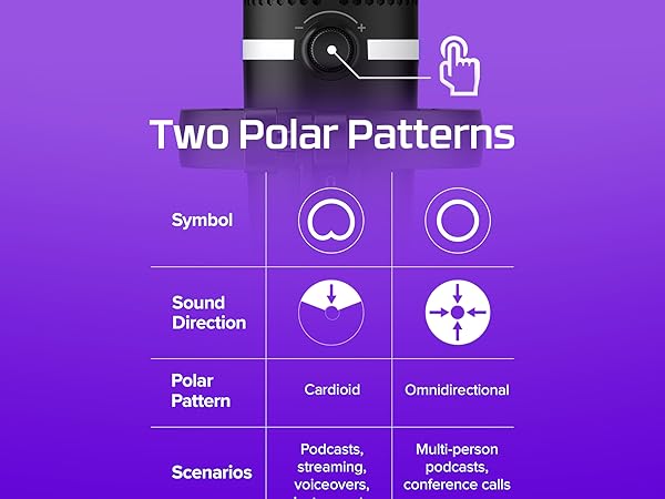 Two polar patterns