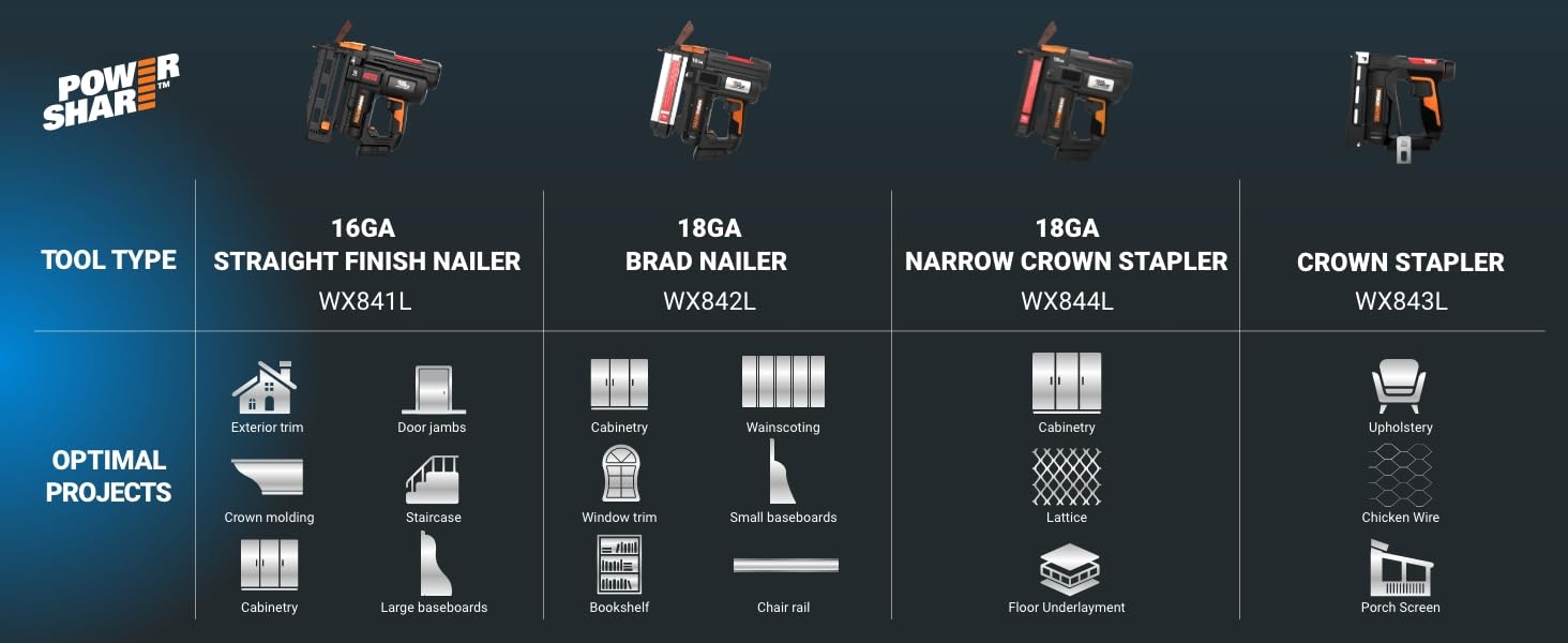 20V Power Share Nailer
