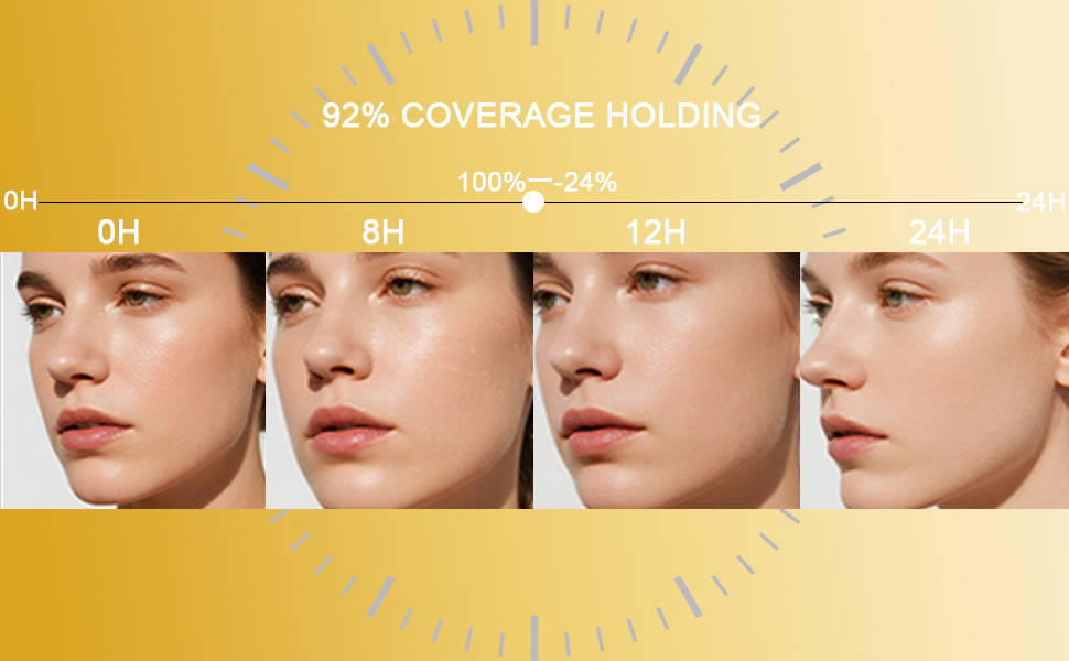 92% COVERAGE HOLDING