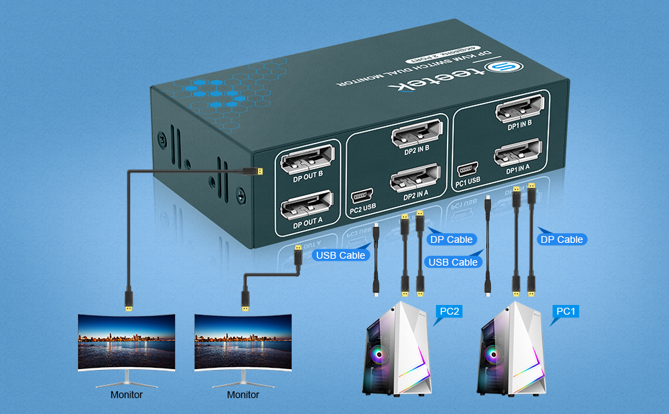 KVM Switch DisplayPort Dual Monitor, 4K 60Hz, USB 2.0, DP 1.2 DisplayPort KVM Switch 2