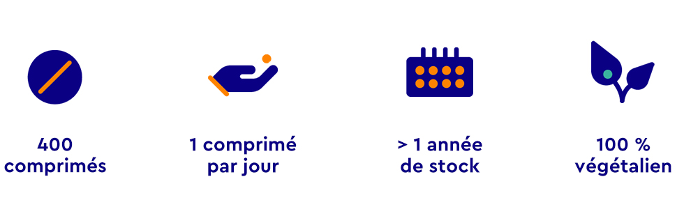 Le texte se lit comme suit : « 400 comprimés », « 1 comprimé par jour », « > 1 année de stock », « 100 % végétal ». Quatre icônes bleues disposées horizontalement avec des descriptions textuelles en français sous chaque icône.
