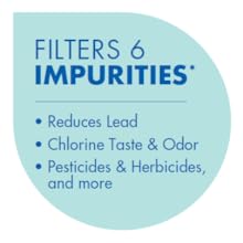 CUFWF1 Impurities