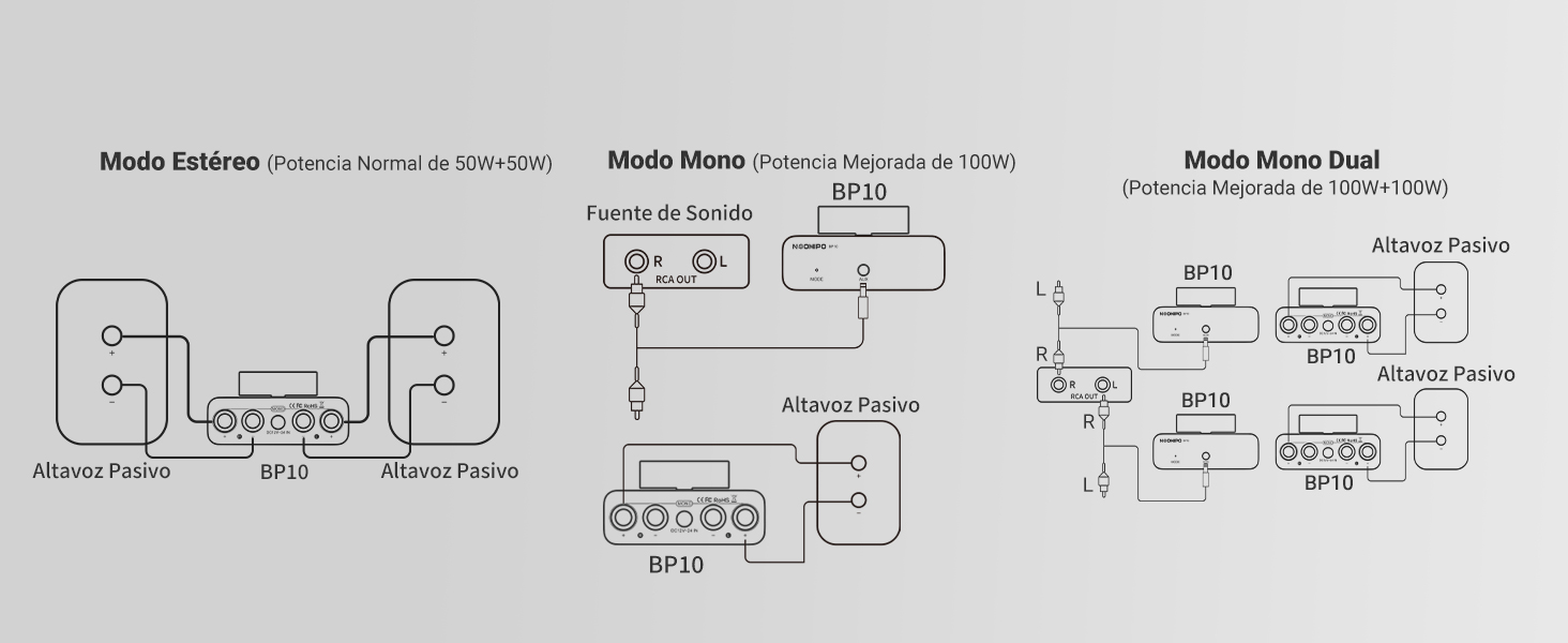 amplificador Bluetooth