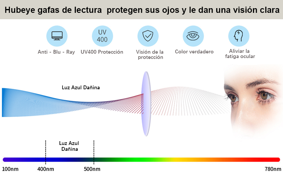 Gafas de lectura a prueba de luz azul