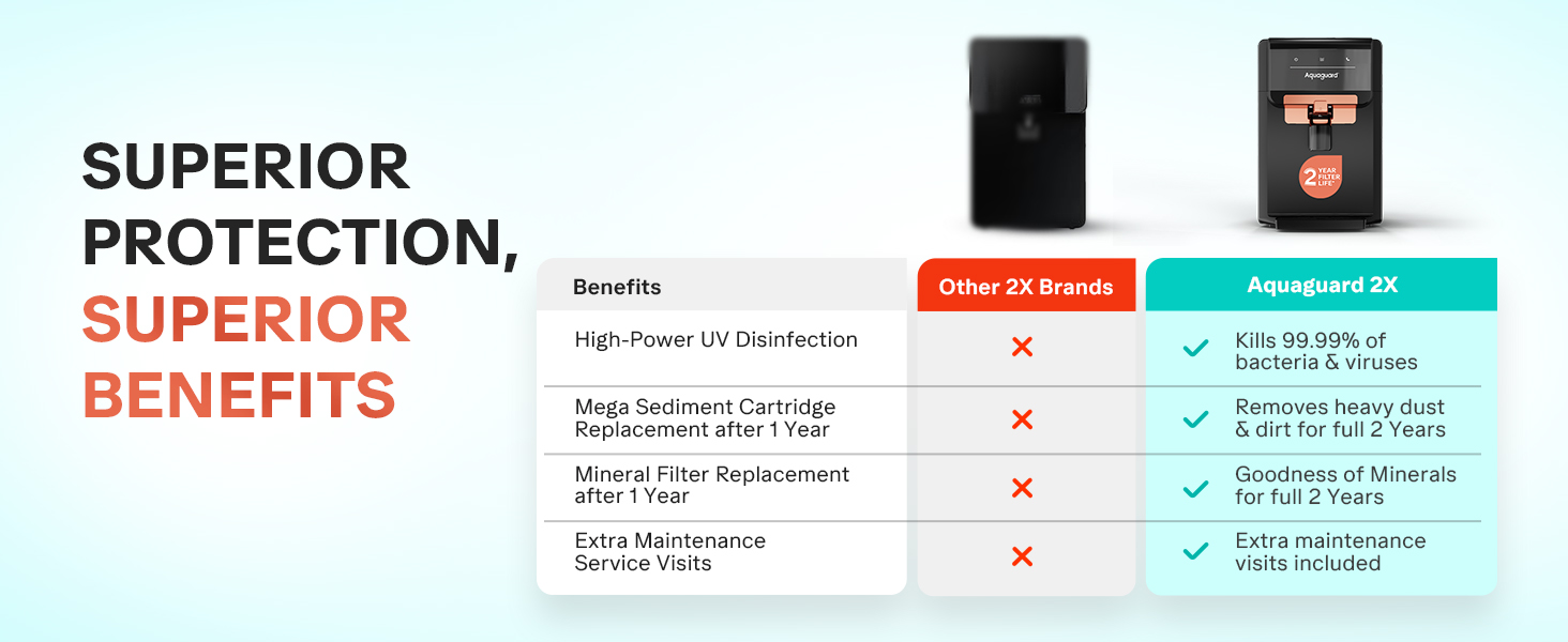 Aquaguard_Enrich_Nexen_Water_Purifier