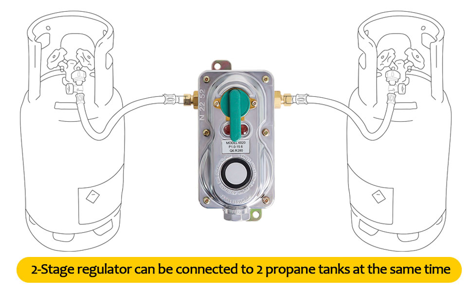 RV Propane Regulator, 2 Stage Auto Changeover LP Propane Gas Regulator