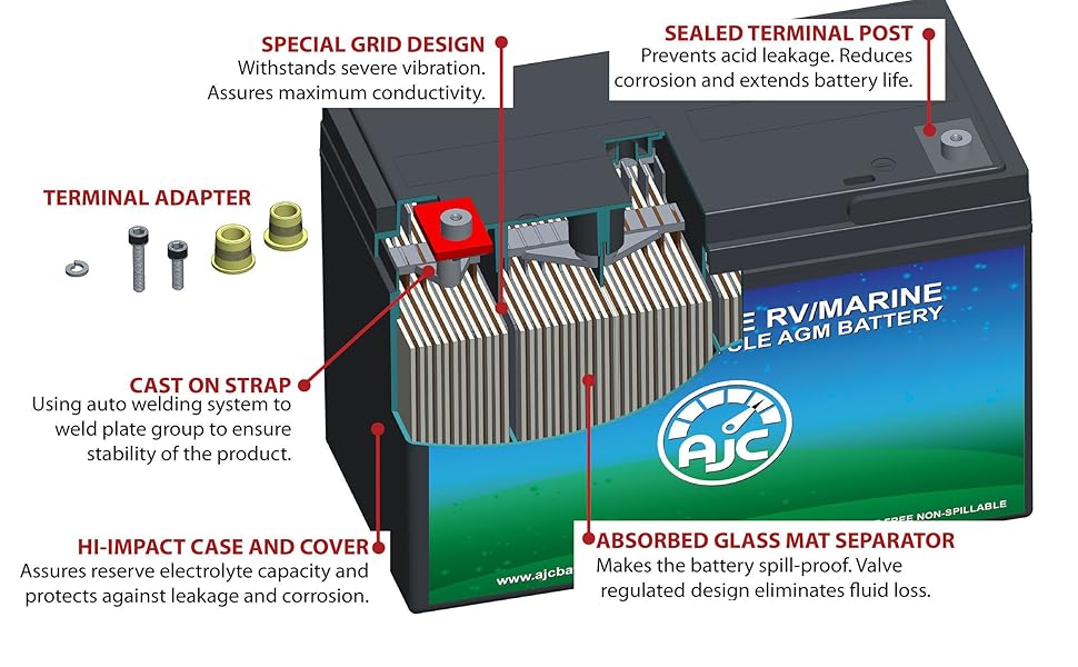 AJC 12V 90Ah Deep Cycle RV Marine and Boat Battery Amazon.ca Sports