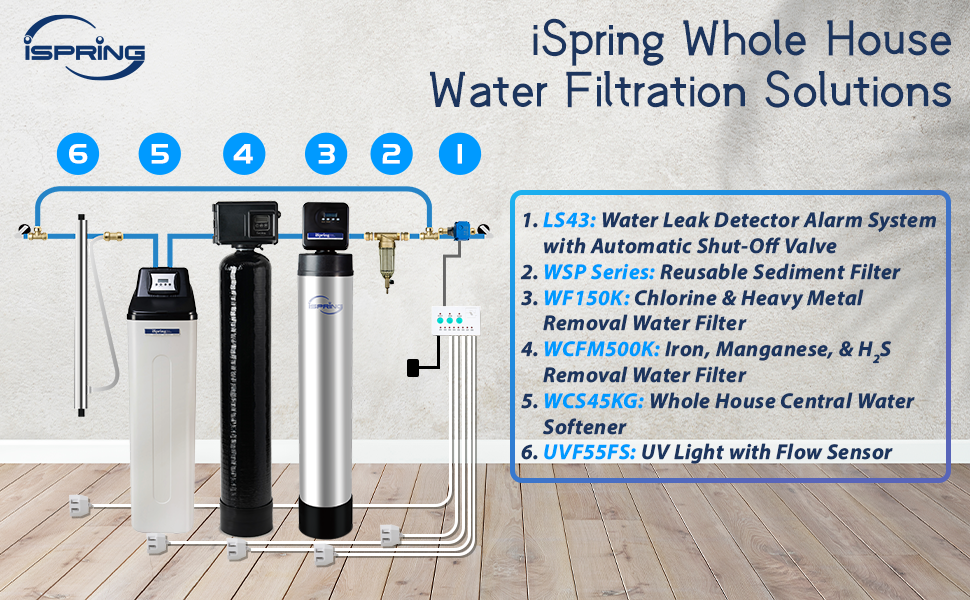 iSpring WSP50SL Reusable Whole House Spin Down Sediment Water Filter
