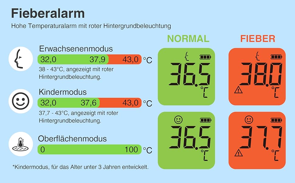 Stirnthermometer IR42