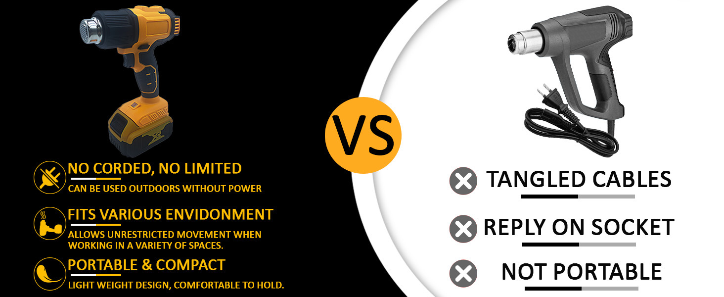 Cordless Heat Gun vs. Corded Heat Gun Comparison Chart