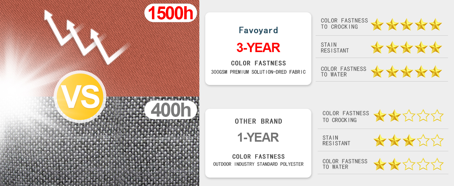 High Quality 300GSM Premium Solution-dred Fabric 