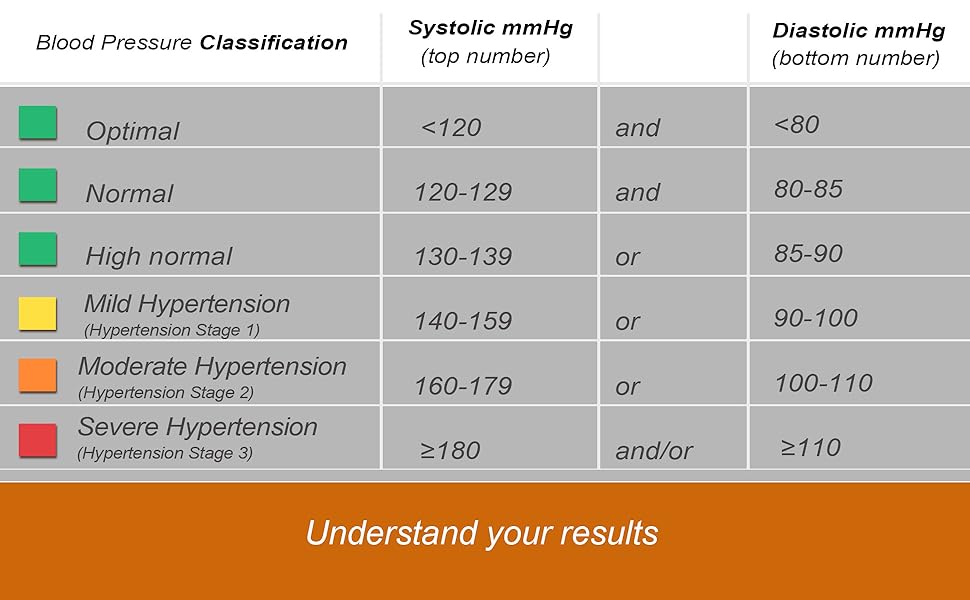 Blood Pressure Monitor Wrist Blood Pressure Machine Digital Automatic