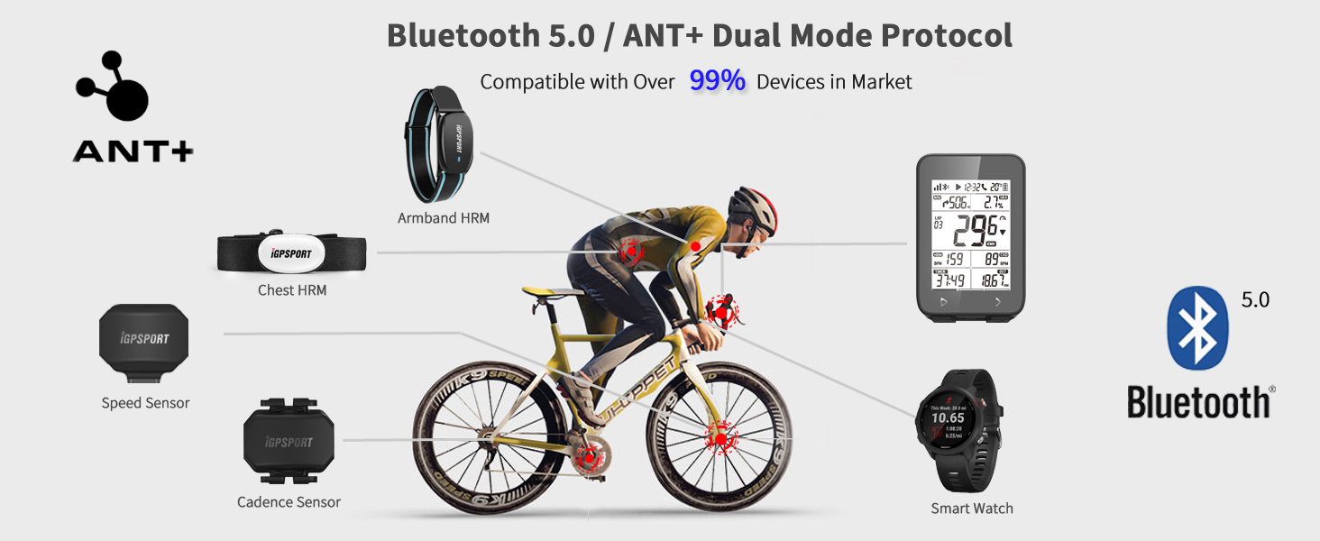 iGPSPORT iGS320 Navigation Bike Computer, Wireless GPS Cycling Computer