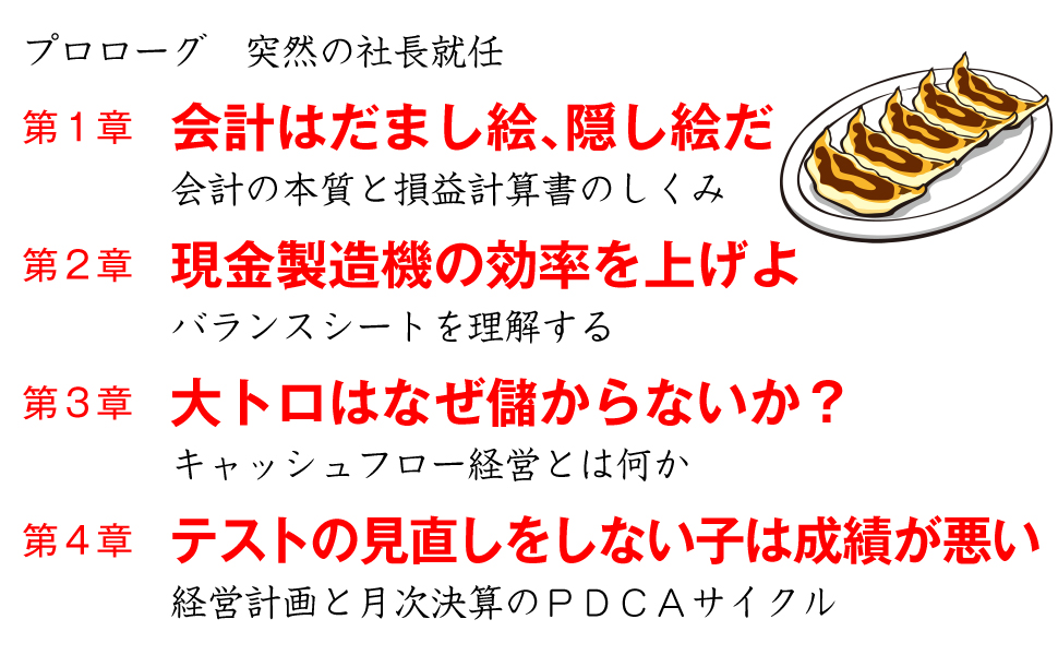 目次 社長就任 会計 本質 損益計算書 しくみ 現金製造機 効率 バランスシート キャッシュフロー経営 経営計画 月次決算 PDCAサイクル