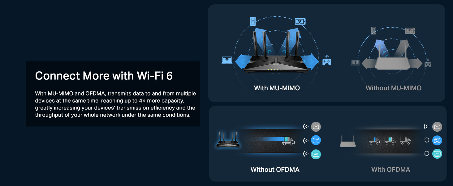 fb268fda e5a4 4307 b01c 9f5ffb0093b7.  CR0,0,1464,600 PT0 SX1464 V1    - TP-Link Archer VX1800v AX1800Mbps Dual-Band Wi-Fi 6 Gigabit VDSL/ADSL Modem Router