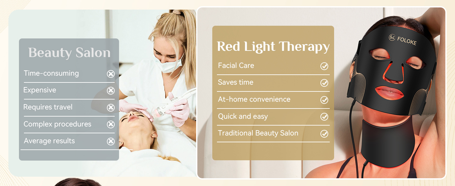 Comparison of beauty salon treatment versus red light therapy mask. Left shows professional facial treatment, right displays a black and red light therapy face mask worn by a person.