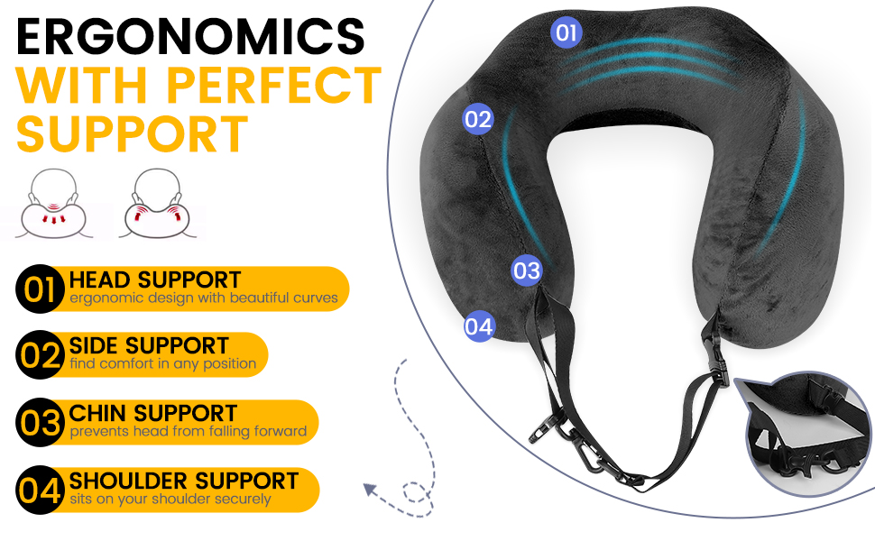 Ergonomics with Perfect Support