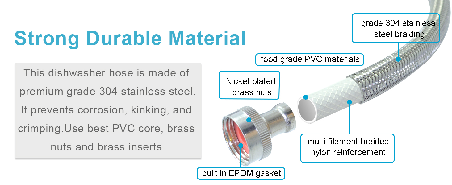 Strong Durable Material
