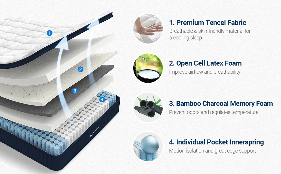 Avenco King Size Bed Mattress, King Hybrid Mattress in a