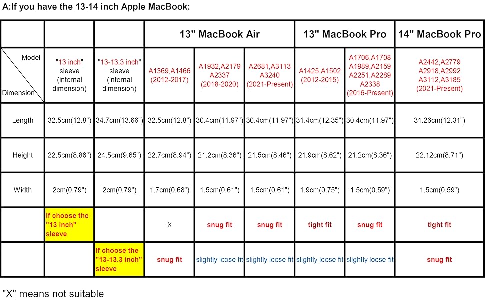 Compatibility chart for MacBook cases, showing dimensions and fit for various 13-14 inch MacBook Air and Pro models. Includes measurements for height, length, and width.