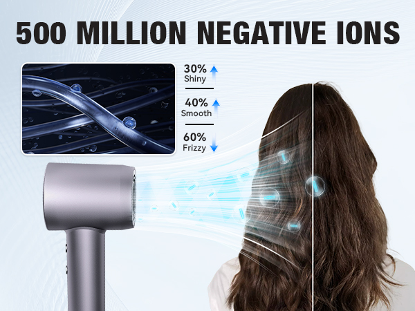 Amazon.com : Hair Dryer, 160000 RPM Portable Professional