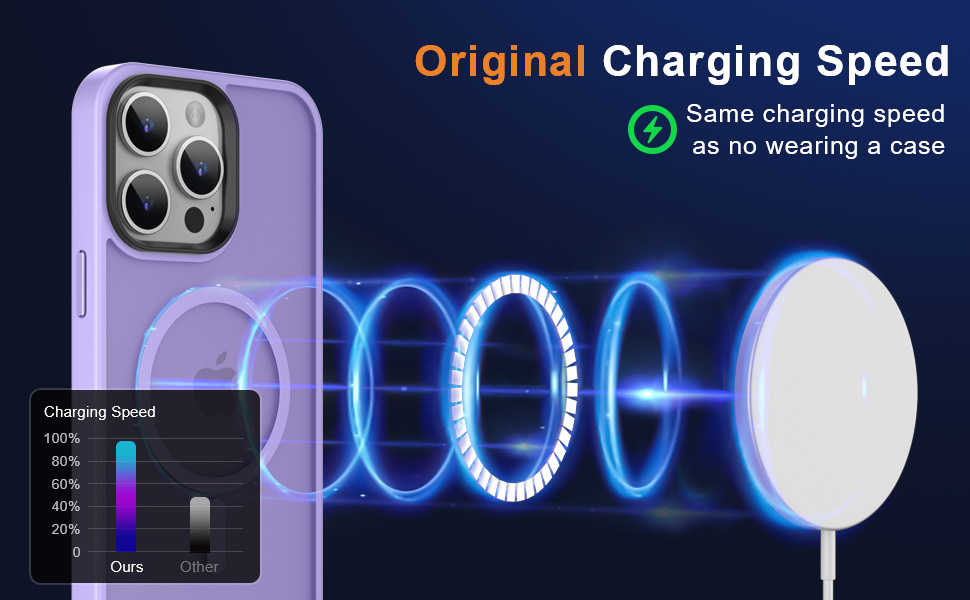 MOCCA Strong for iPhone 13 Pro Max Case