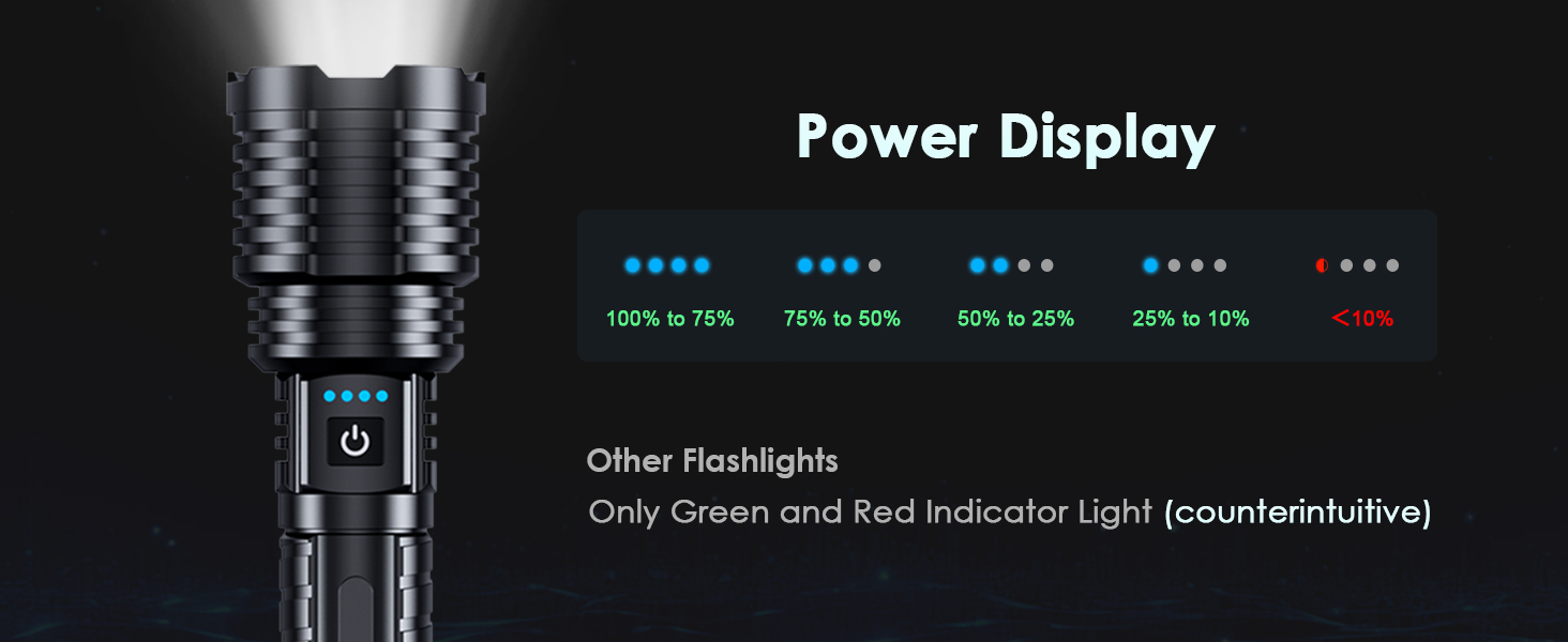 Flashlight with Power Display