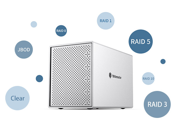 NAS【RAID0 初期化済】Yottamaster 5Bay +40TB付き