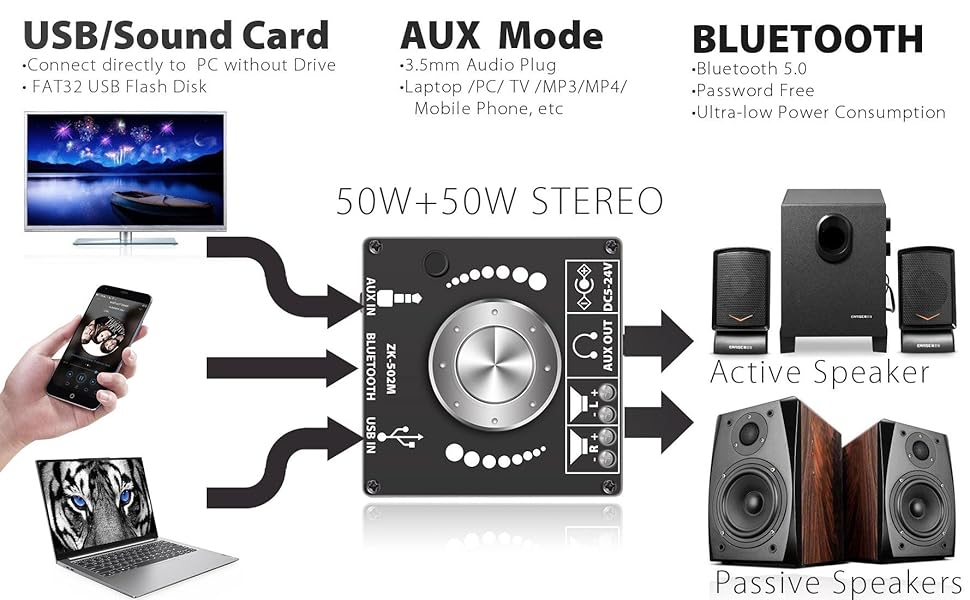 ZK-502M BLUETOOTH AMPLIFIER